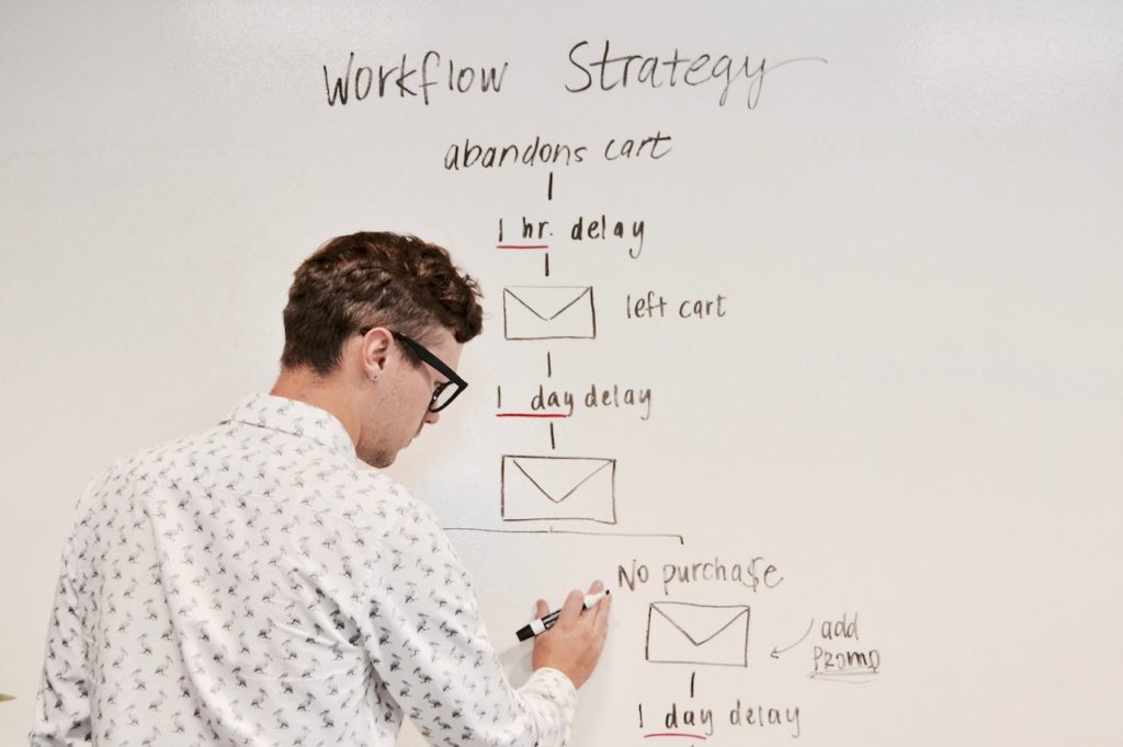 The Sales Funnel Every Small Business Needs